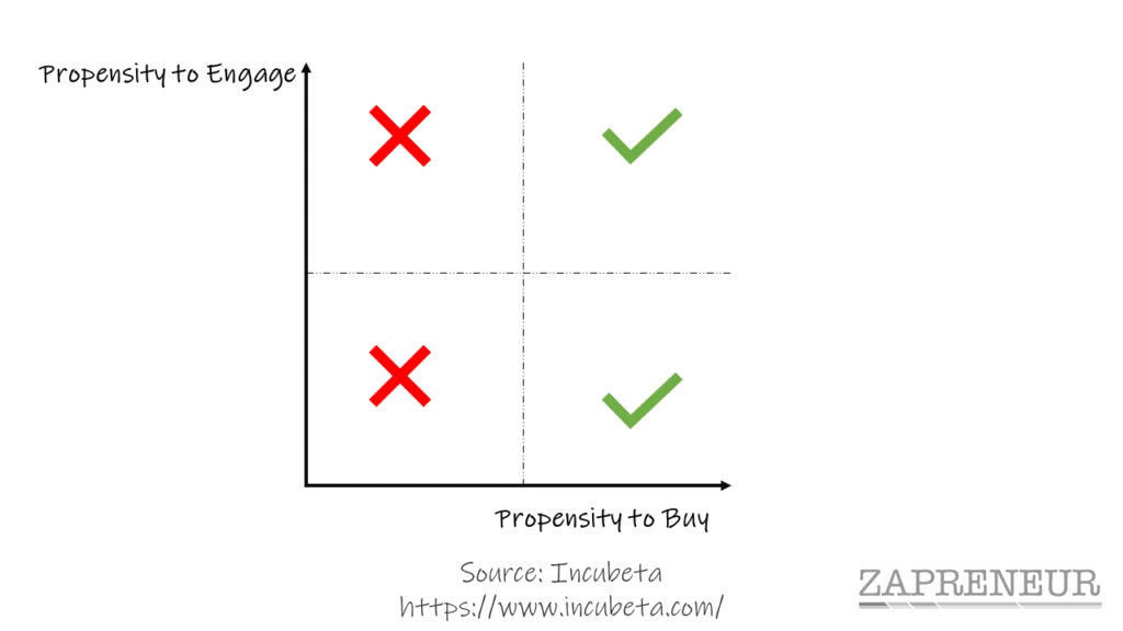 ecommerce south africa propensity to buy vs propensity to egage 